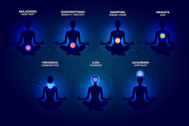 seven colored chakras and their names and meanings in a human body