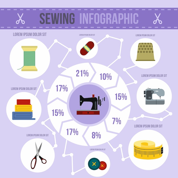 Vettore infografica di cucito in stile piatto per qualsiasi disegno