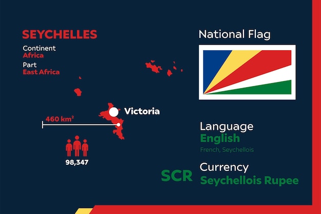 Seychelles Infographic