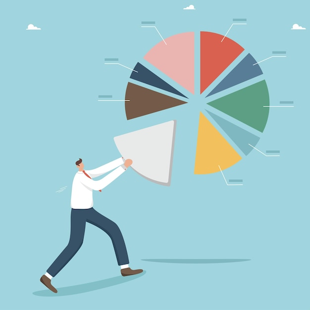 The share of profit in business or investment marketing research in the form of a chart statistics