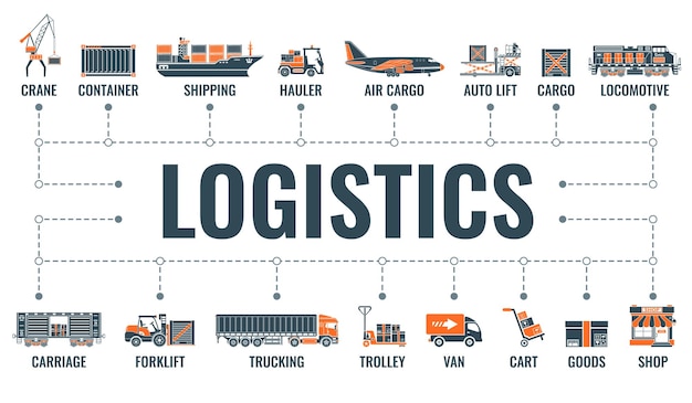 Shipping and logistics banner