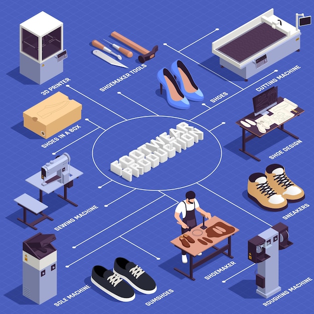 Shoes production flowchart with footwear industry symbols isometric illustration