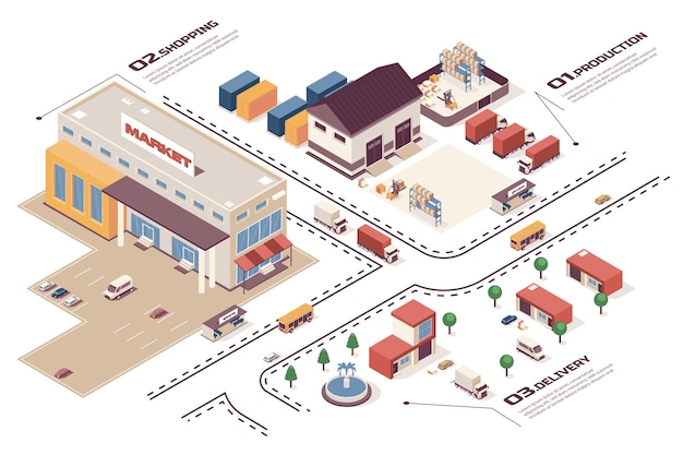 Shopping concept 3d isometrische web infographic workflowproces Infrastructuurkaart met productiegebouwen supermarkt levering logistieke dienst Vector illustratie in isometry grafisch ontwerp