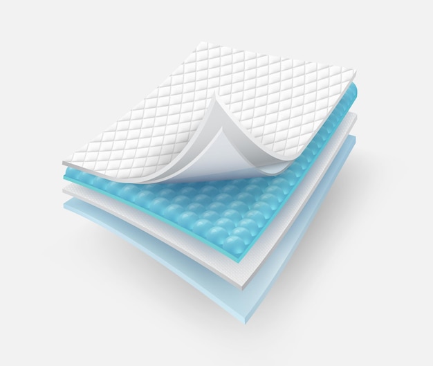 Shows the material process of the multilayer adsorption filter