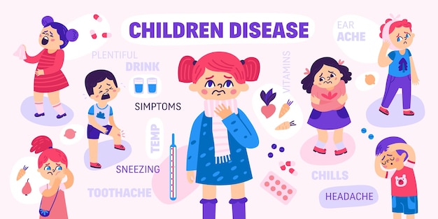 Sick children with various symptoms of disease on color background flat poster vector illustration