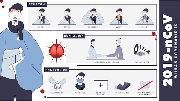 Vector sickness man showing coronavirus symptoms with contagion, transmission and prevention information wuhan.