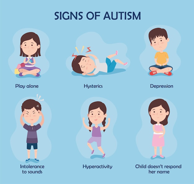 Signs of autism set