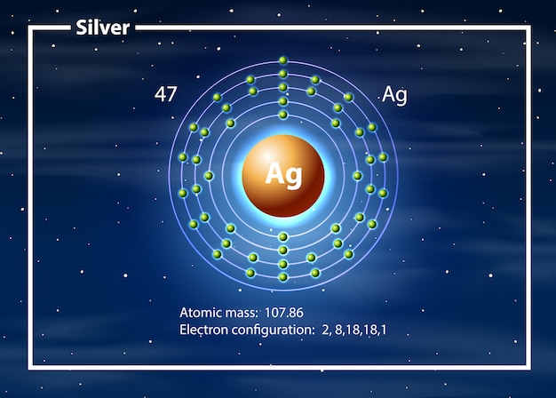 silver atom diagram concept