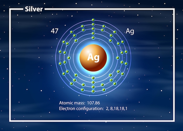 Silver atom diagram concept