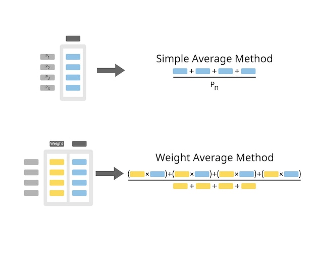 Vector simple average method and weighted average method calculation