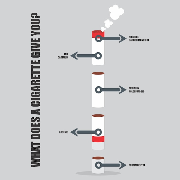 Инфографический дизайн простой сигареты