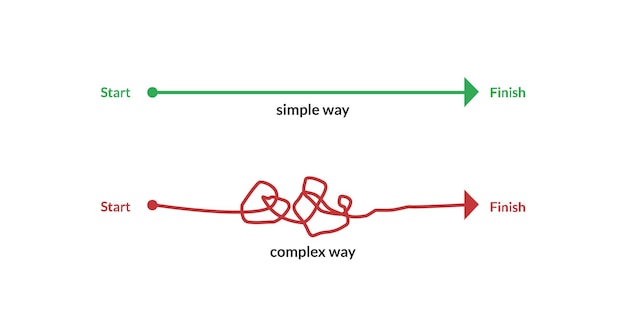 simple and complex way to choose from to cover the distance and reach your destination