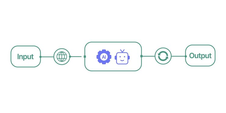 Vector simple flowchart shows data input moving through ai and robot processing to generate output