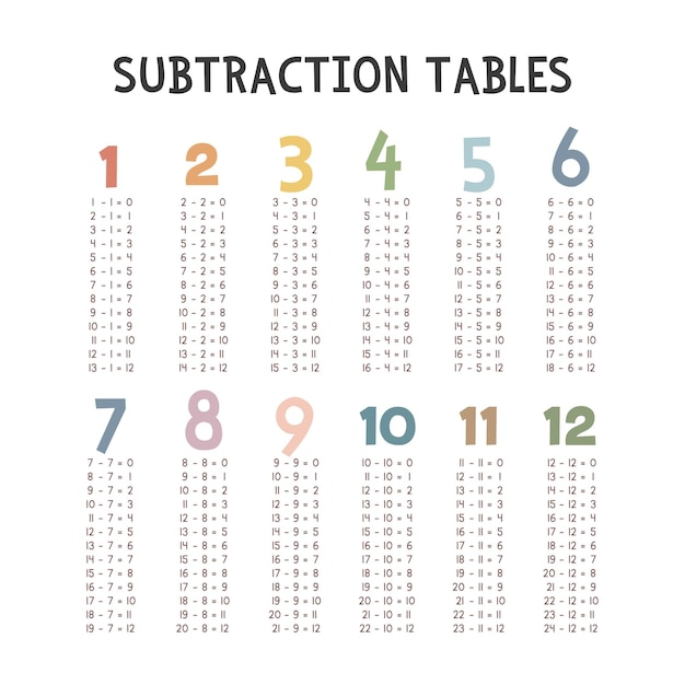 Vector simple subtraction tables cute colorful pastel subtraction table vector design minimalist style