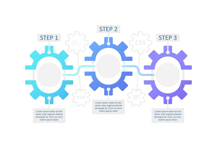 Vector site optimization infographic chart design template. performance update. abstract vector infochart with blank copy spaces. instructional graphics with 3 step sequence. visual data presentation