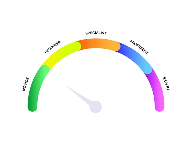 Vettore diagramma del livello di abilità