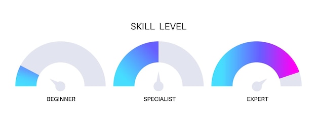 Vector skill level diagram