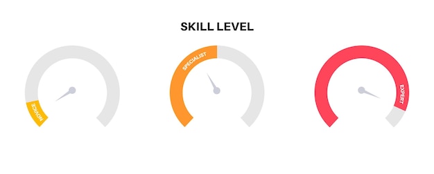 Skill level diagram