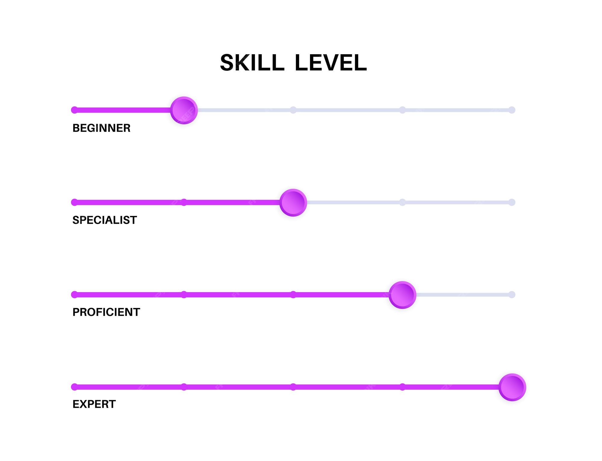 Premium Vector | Skill level diagram