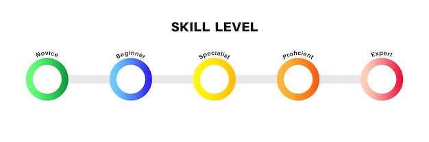 Skill level diagram