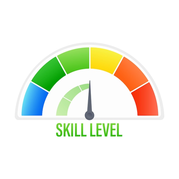 Skill level measuring indicator with color segmented scale and pointer