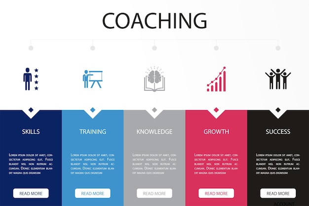 Skills training knowledge growth success icons Infographic design template Creative concept with 5 steps