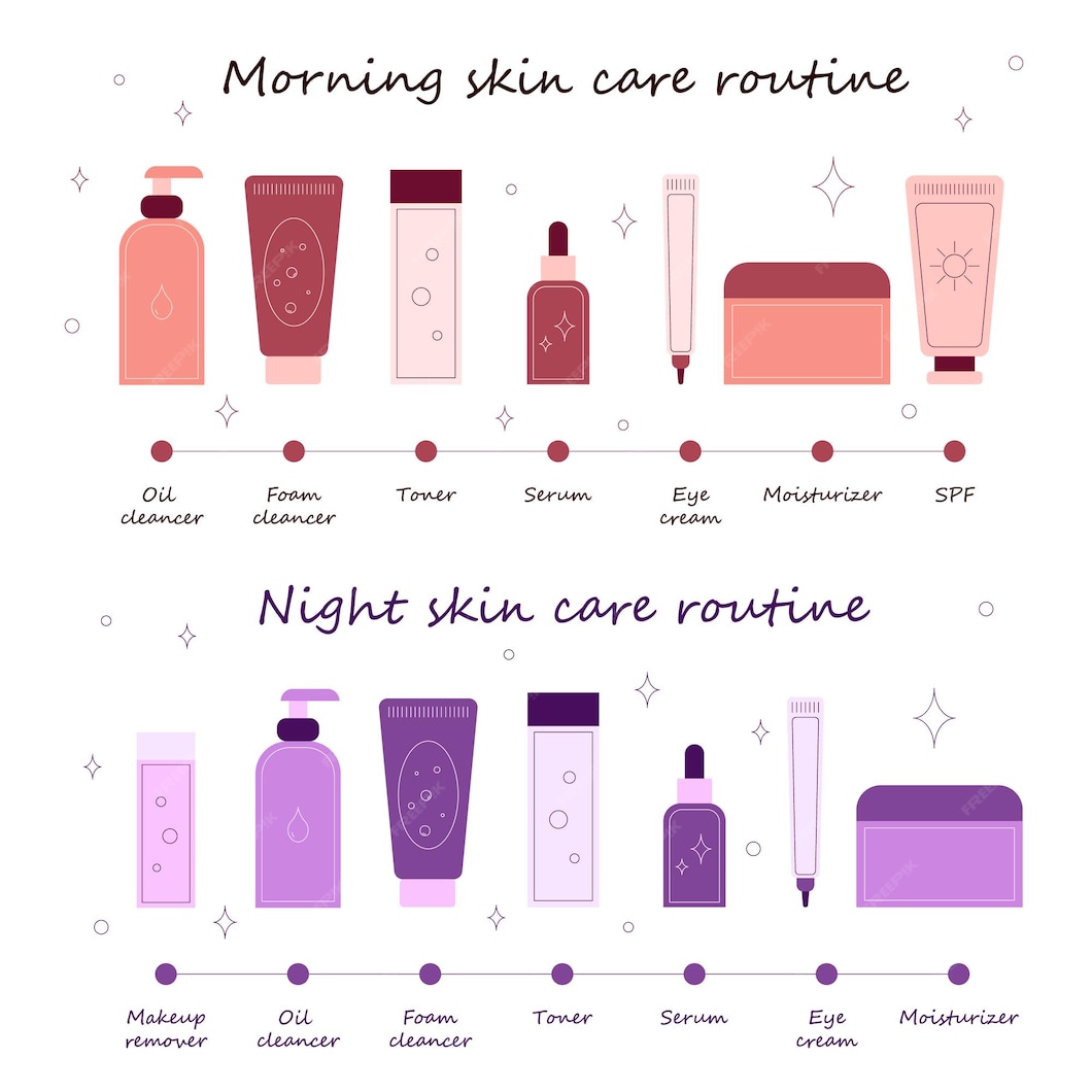 premium-vector-skin-care-routine-step-by-step-day-and-night-care-of