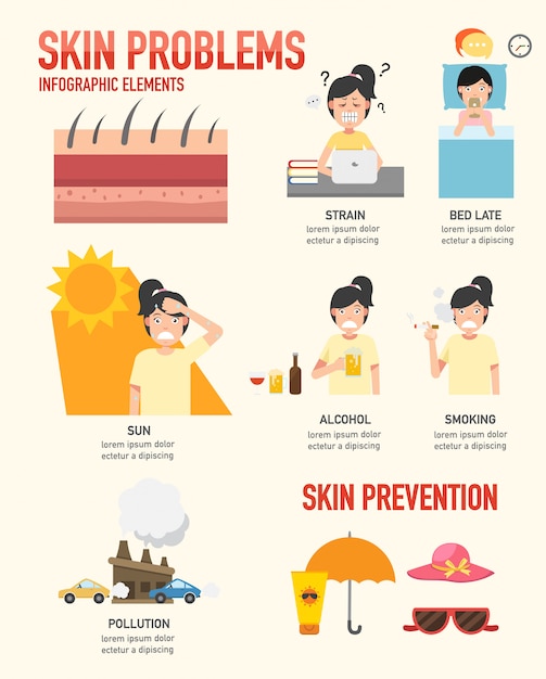 Skin problem,skin cancer prevention infographic elements