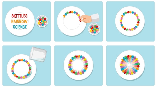 Skittles rainbow science experiment