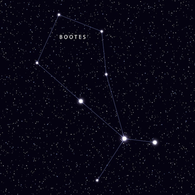 Vettore mappa del cielo con i nomi delle stelle e delle costellazioni. costellazione di simboli astronomici bootes