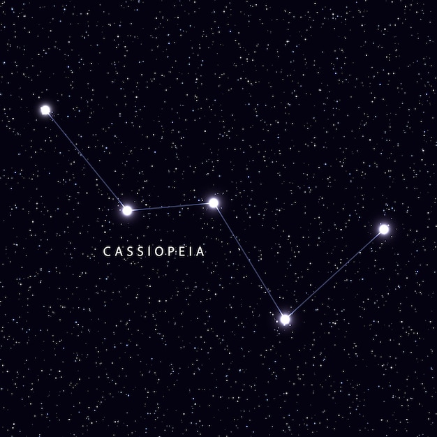 Vettore mappa del cielo con i nomi delle stelle e delle costellazioni. simbolo astronomico costellazione di cassiopea