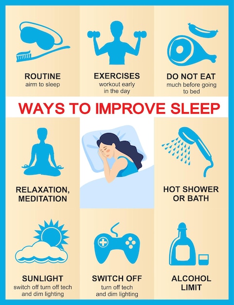 Sleep infographic Rules of healthy Sleep Educational infographic with explanation information