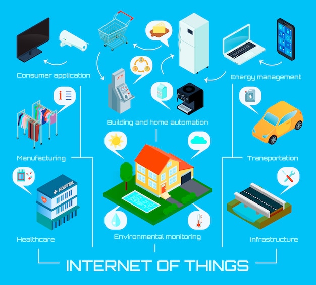 Slimme stadshuis internet van dingen isometrische infographic affiche als achtergrond met de automatische vectorillustratie van het energieregelsysteem