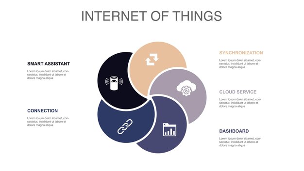 Sincronizzazione della connessione dell'assistente intelligente servizio cloud icone del dashboard modello di layout di progettazione infografica concetto di presentazione creativa con 5 passaggi