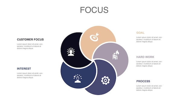 Sincronizzazione della connessione dell'assistente intelligente servizio cloud icone del dashboard modello di layout di progettazione infografica concetto di presentazione creativa con 5 passaggi