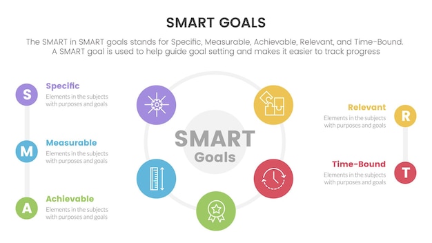 Smart business model to guide goals infographic with big cirlce shape combination on center concept for slide presentation