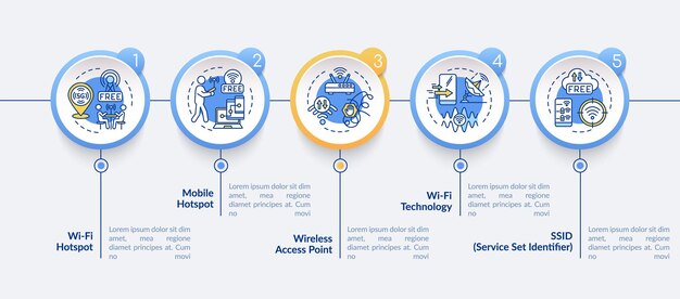 smart city access to internet options vector infographic template. presentation outline design elements. data visualization with 5 steps. process timeline info chart. workflow layout with line icons