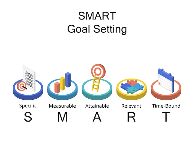 Smart 目標設定は、specific measurable attainable relevant および timebound の略です。