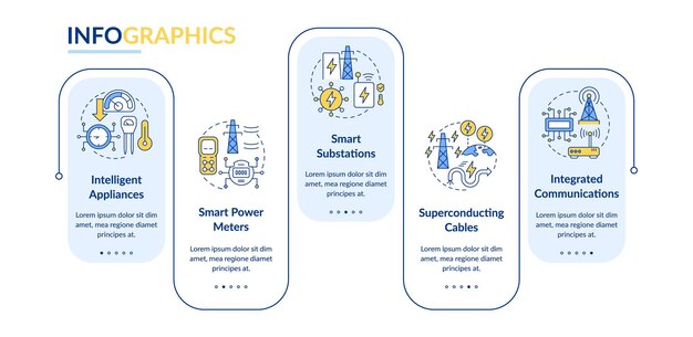smart grid components rectangle infographic template system innovation data visualization with 5 steps process timeline info chart workflow layout with line icons latobold regular fonts used