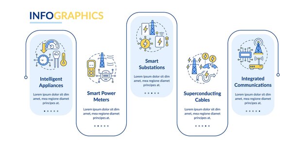 Modello di infografica rettangolo componenti smart grid innovazione del sistema visualizzazione dei dati con 5 passaggi grafico delle informazioni sulla sequenza temporale del processo layout del flusso di lavoro con icone di linea latobold caratteri regolari utilizzati