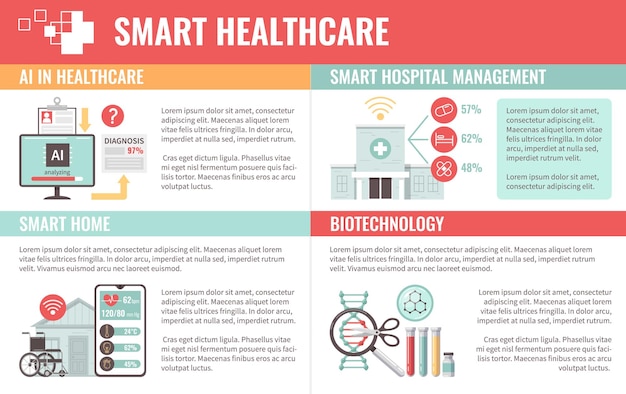 Infografica piatta sulla salute digitale dell'assistenza sanitaria intelligente con icone di ricerca sul dna dell'ospedale wireless per diagnosi ai e illustrazione vettoriale del testo