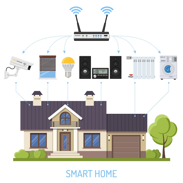 Smart home en internet of things