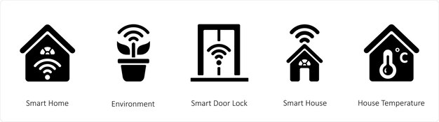 smart home and environment