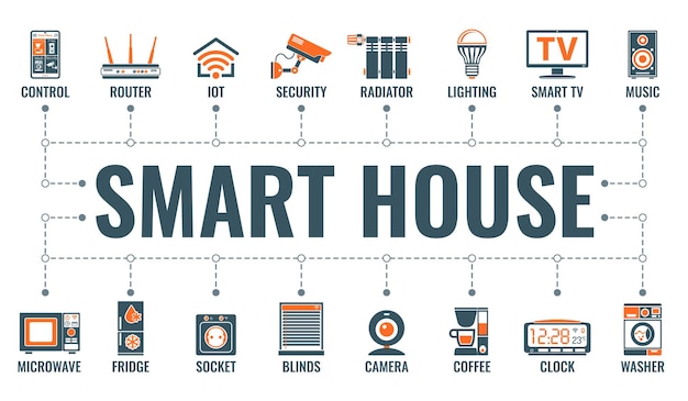 스마트 하우스와 사물 인터넷에는 두 가지 색상의 평면 아이콘 보안, 조명, Iot, 라우터, 라디에이터가 있는 수평 배너가 있습니다. 타이포그래피 개념입니다. 고립 된 벡터 일러스트 레이 션