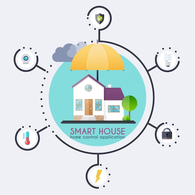 Smart house. Home control application concept and technology system with centralized control.