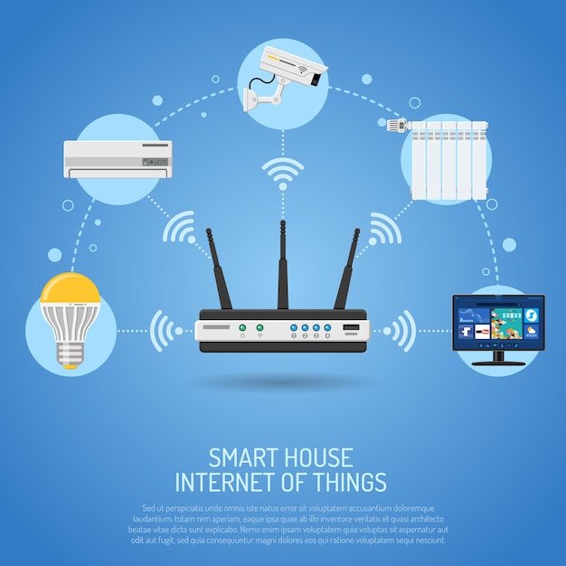 Smart house and internet of things with router controls devices through internet