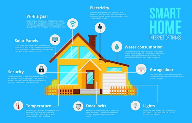 Vector smart house technology system with centralized control from your computer with a description