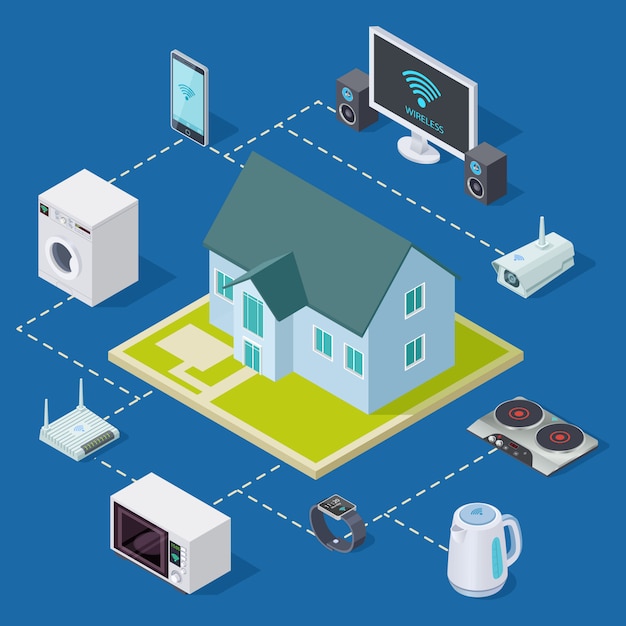 ベクトル 等尺性住宅設備を備えたスマートハウス