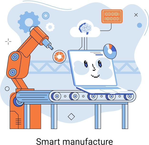 Smart manufacture at automated production industry Most intensive and comprehensive use of network information technologies and cyberphysical systems at all stages of production and delivery