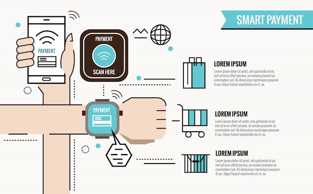 Smart payment infographic